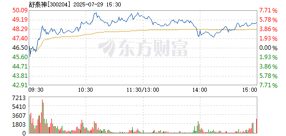R图 300204_2