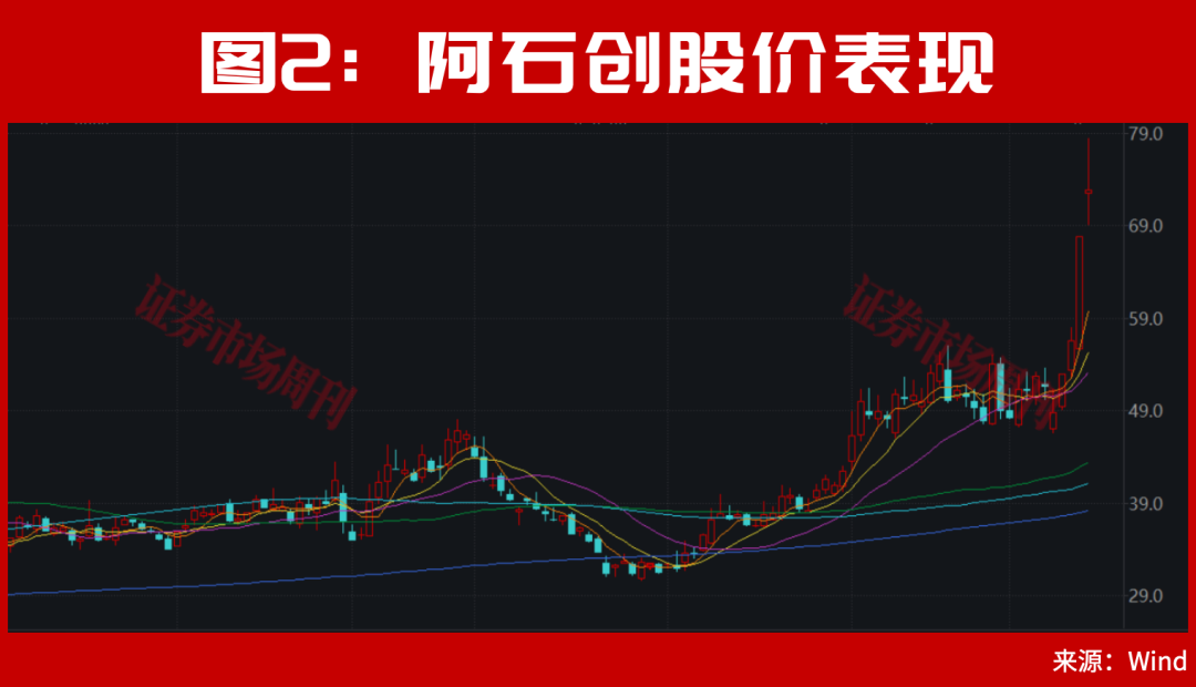 绑定SK海力士！A股这9家公司曝光！多股近期出现涨停！