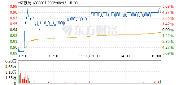 R图 600200_1