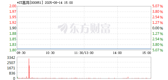 R图 000851_2