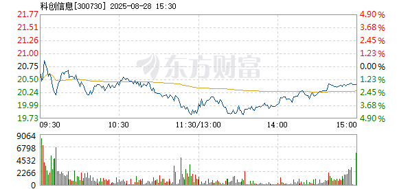 R图 300730_2
