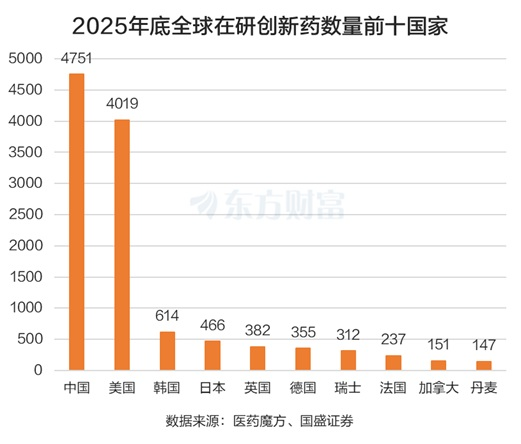 创新药“地位提升”！板块多股涨停 21家创新药企披露年报