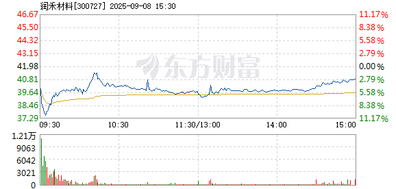 R图 300727_2