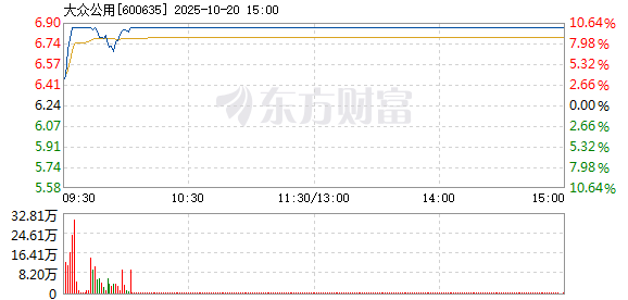 R图 600635_1