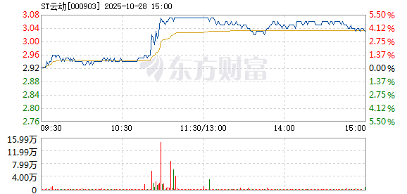 R图 000903_2
