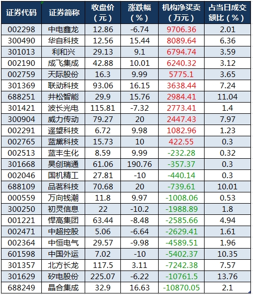 龙虎榜机构净买入的个股.png
