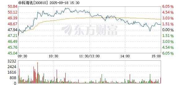 R图 300810_2