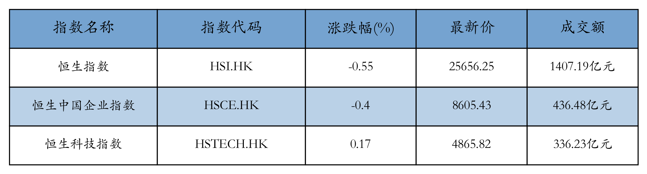 H重点指数