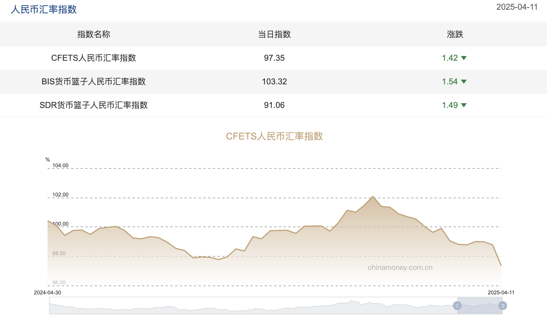 截屏2025-04-14 5fe2d1152f4d4c2c98bf66f8a1c06fe6.png