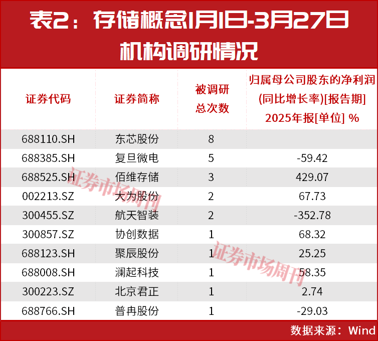TurboQuant扰动短期情绪,存储器板块业绩与需求韧性凸显
