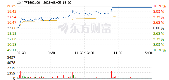 R图 603400_1