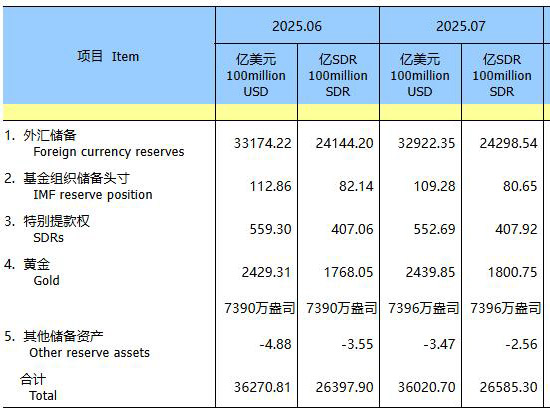 中国央行连续第9个月增持黄金