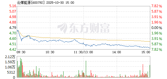 R图 600792_1