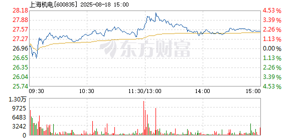 R图 600835_1