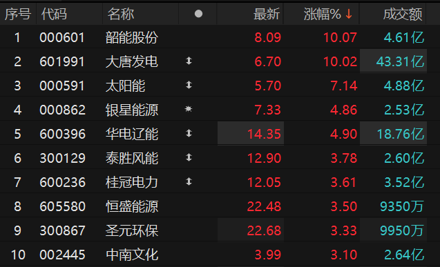 数据来源：Choice金融终端