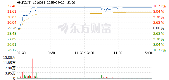 R图 601606_1