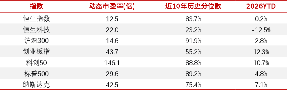 港股为何“掉队”？三重困境压制恒生科技反弹
