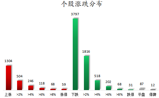 个股涨跌分布.png