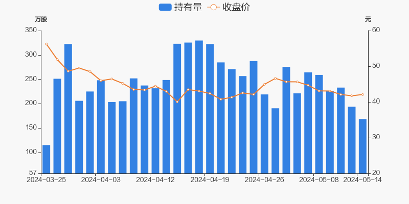 光库科技05月14日被深股通减持25.27万股