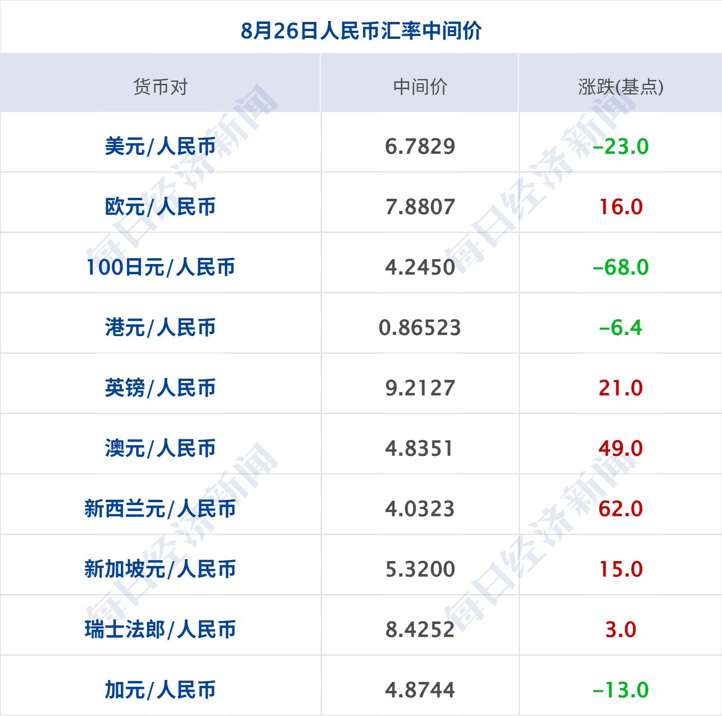 特朗普:伊朗何时重返谈判“没有时间表”;苹果发布会定档9月10日;英伟达最新财报公布丨每经早参_天天基金网