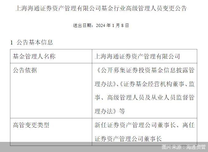 图片来源:海通资管