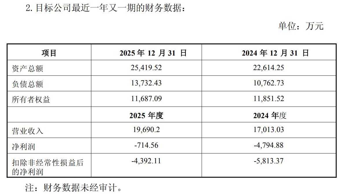 中微半导拟斥1.6亿元增资珠海博雅 后者已连续三年亏损