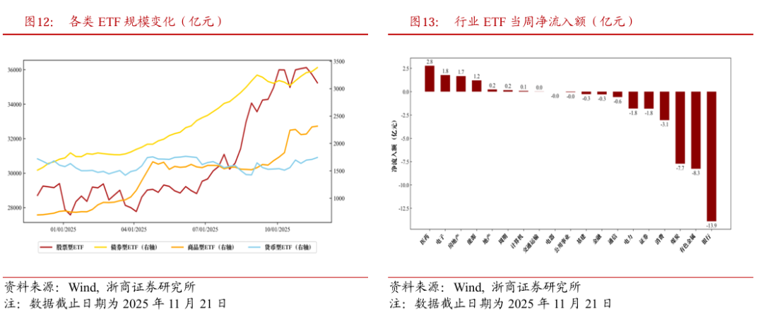 浙商策略:切勿盲目杀跌 盯券商、等待弹性重扩张
