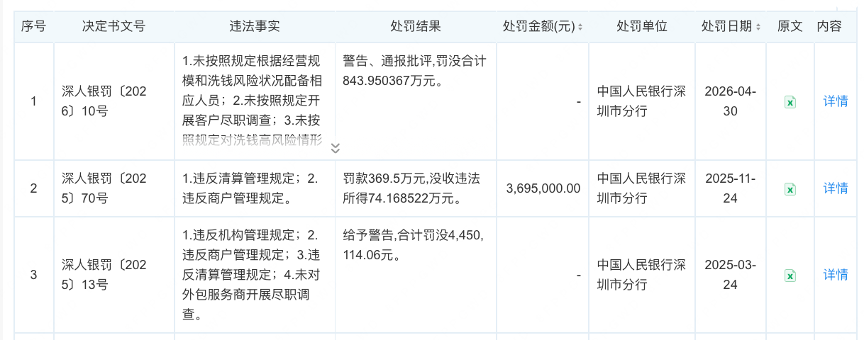 （来源：企查查官网）
