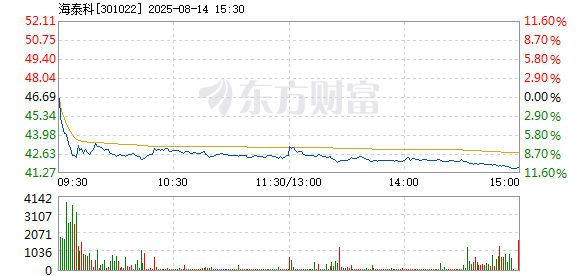 R图 301022_2