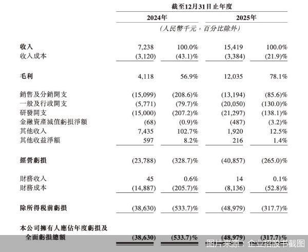 图片来源：企业招股书截图