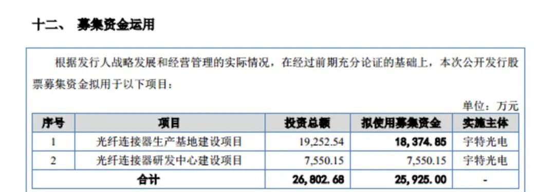 持股不足2%的中学教师，接盘光通信小巨人，要IPO了！创始人已清仓退出，第一大客户贡献近半收入