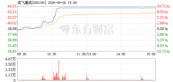 R图 002190_2
