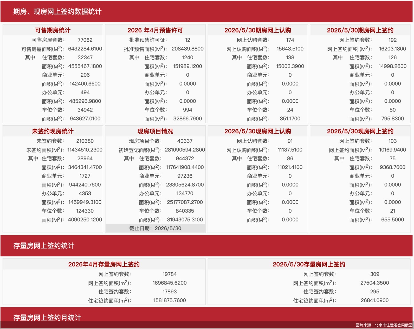 图片来源：北京市住建委官网截图