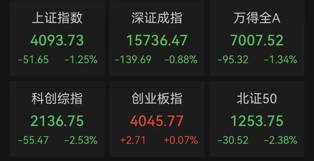 午后突变!科技股大幅回调 什么原因?
