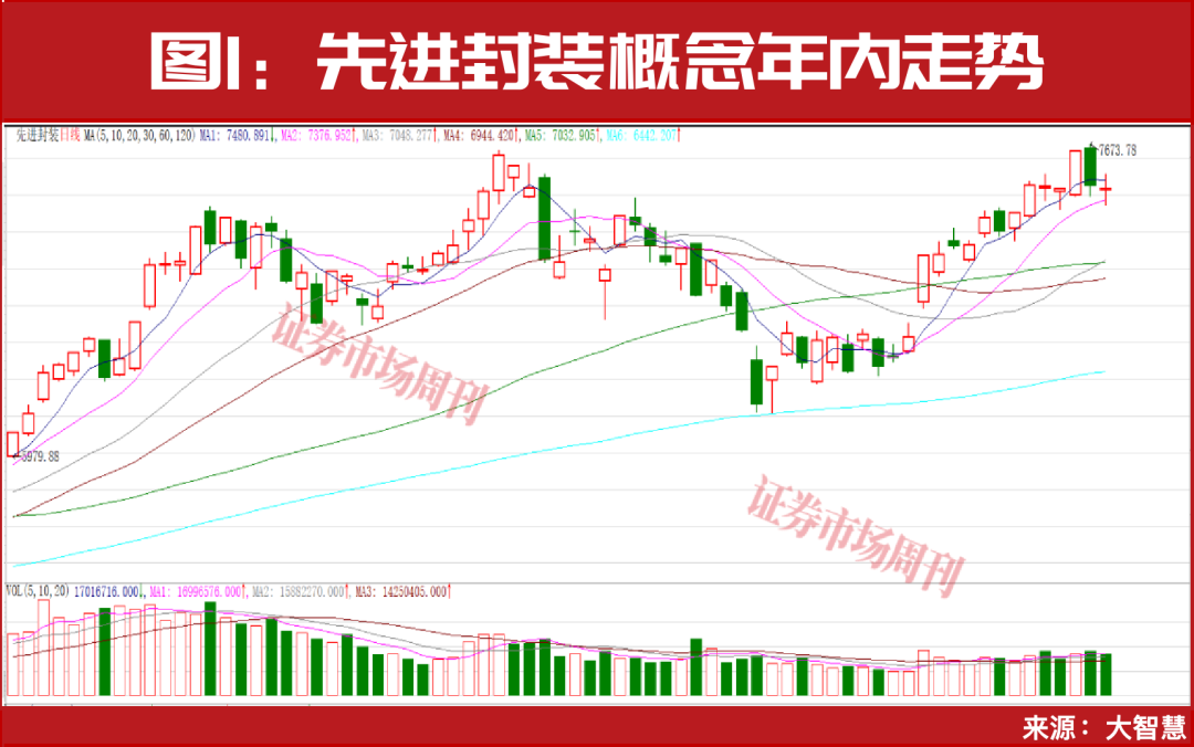 产能扩张！这条主线会继续上行！