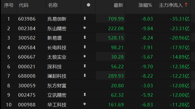 数据来源：Choice金融终端