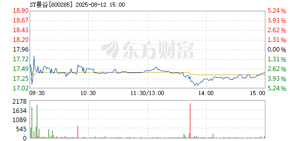 R图 600265_1