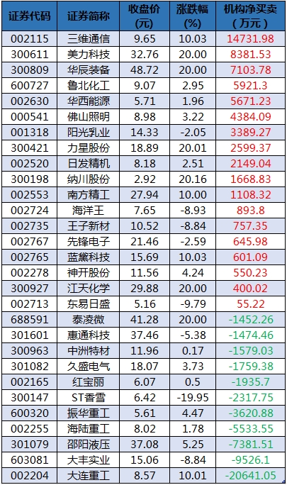 龙虎榜机构净买入的个股.png