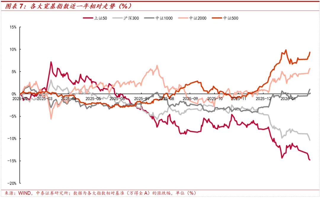 中泰策略：全球HALO交易 “两会”窗口如何攻守兼备？