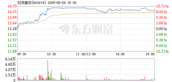 R图 603218_1