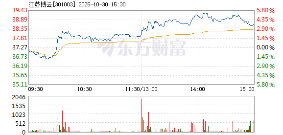 R图 301003_2