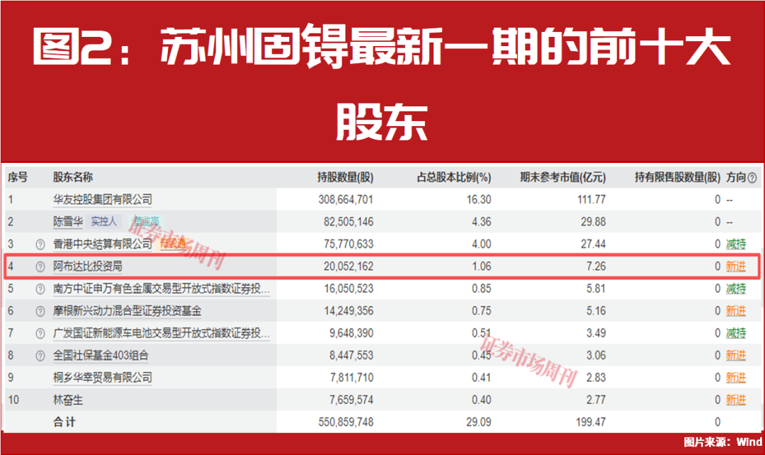 中东资金悄悄加仓！还是这两大主线