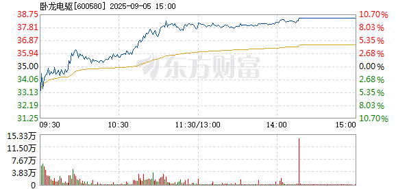 R图 600580_1