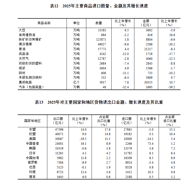 GDP同比增长5.0%!2025年国民经济和社会发展统计公报发布