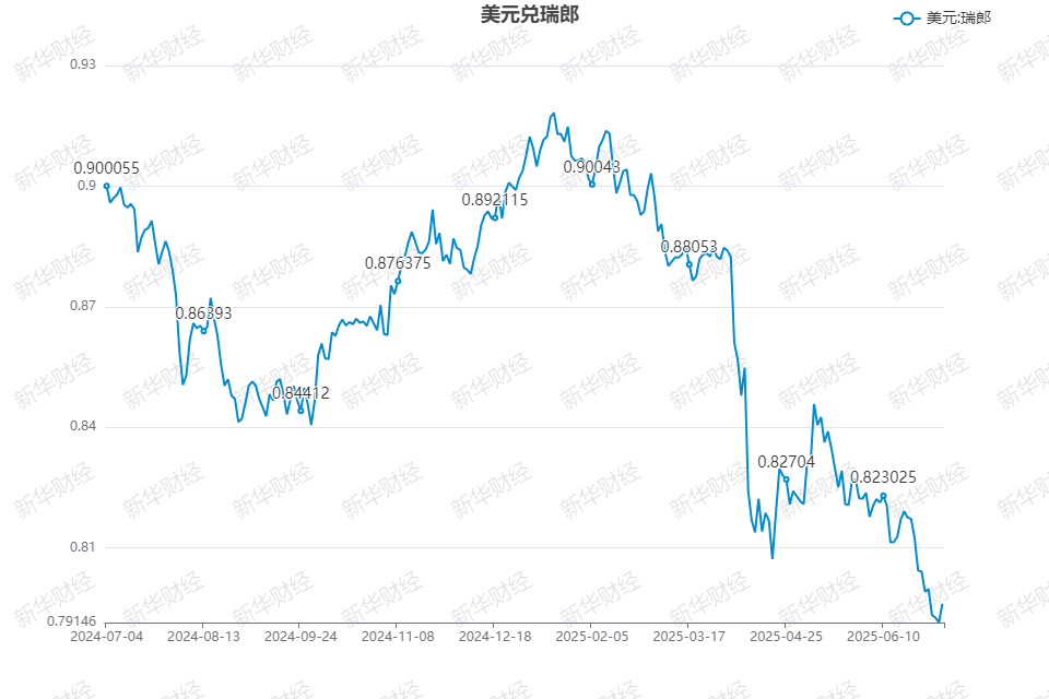 业务图表_20250704_194341.png 业务图表_20250704_194341.png