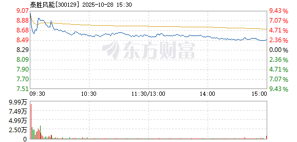 R图 300129_2