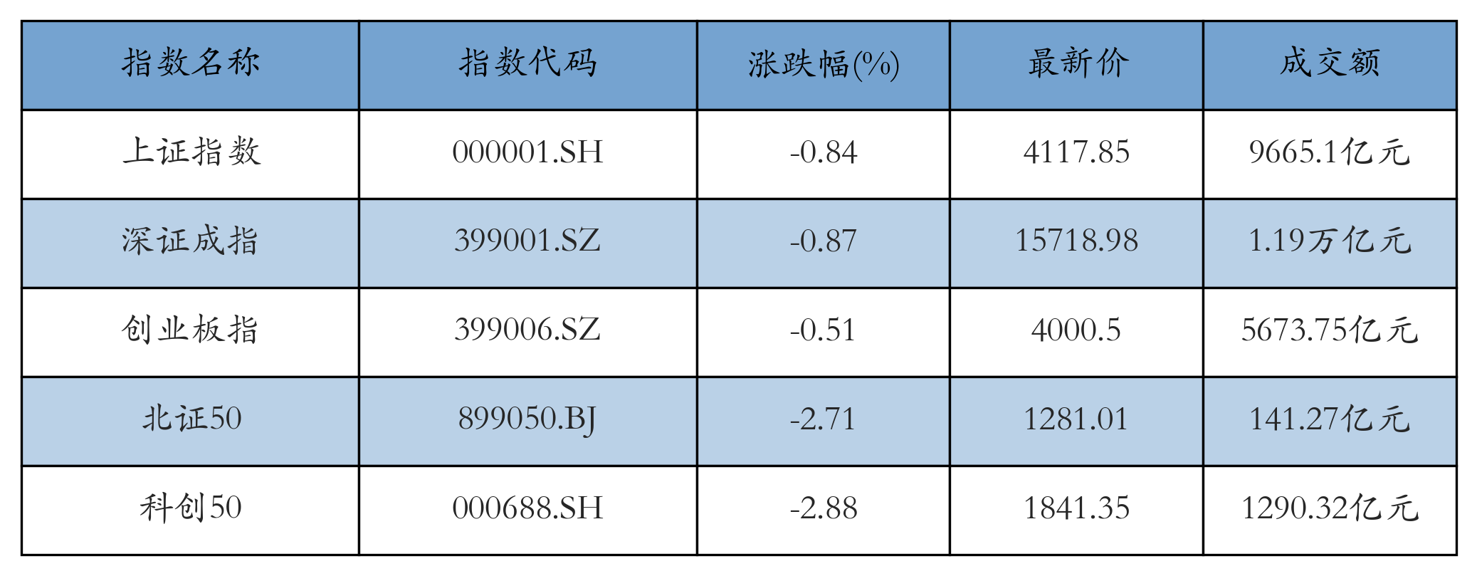 重点指数