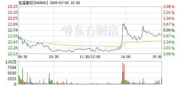 R图 600592_1