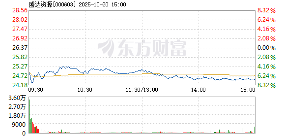 R图 000603_2