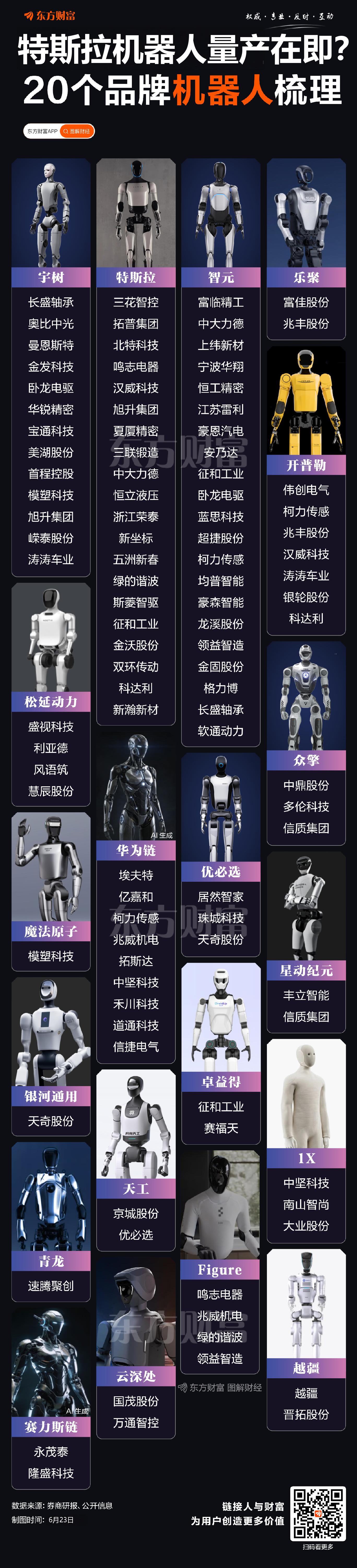 特斯拉机器人量产在即?上游供应商传出备战信号